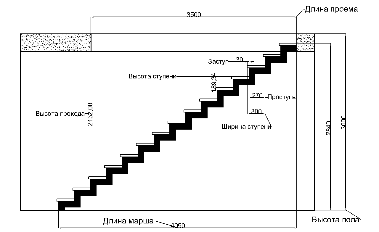 Проекты лестниц на второй этаж в частном доме | Фото, план, чертежи